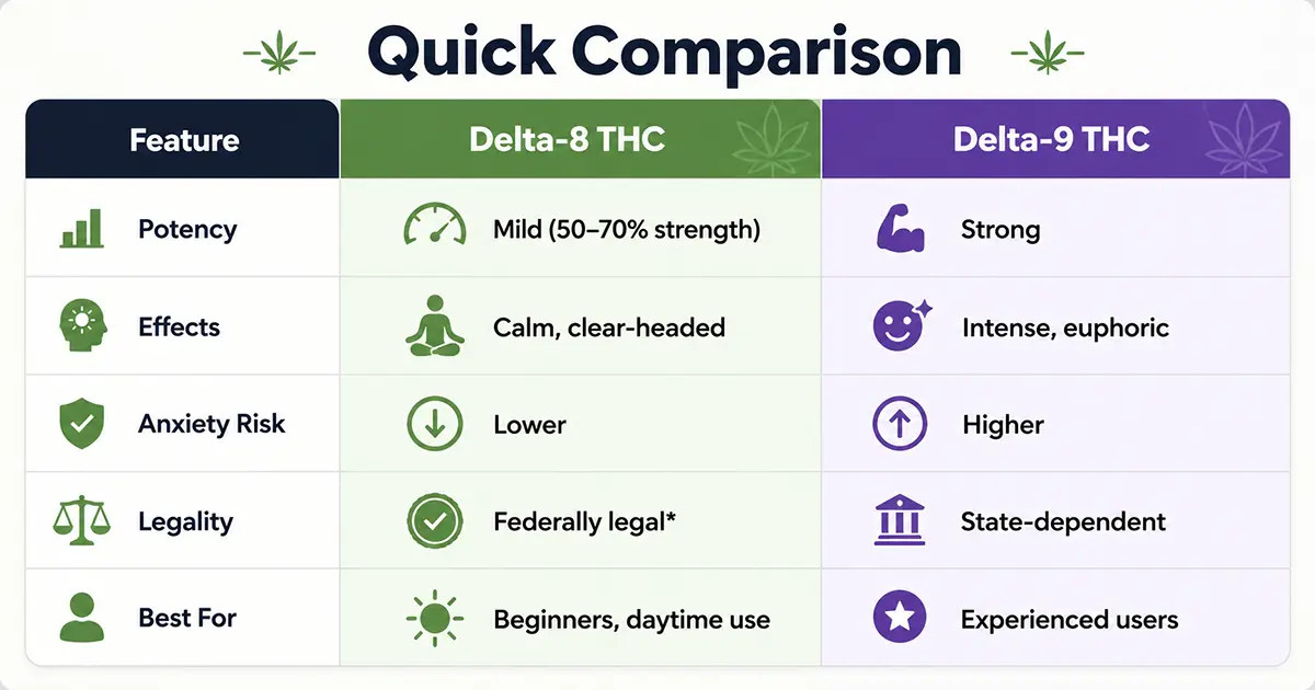 Delta-8 vs Delta-9 THC What’s the Difference