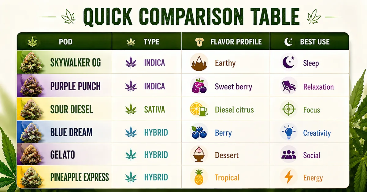 Quick Comparison Table